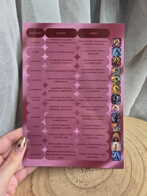 Fiches archétypes féminins