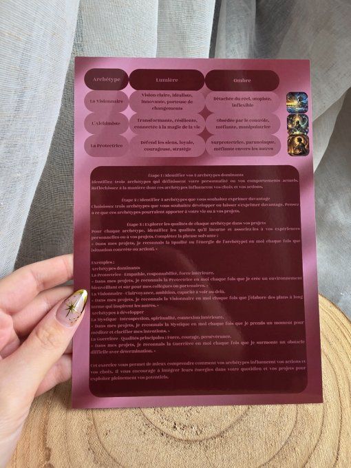 Fiches archétypes féminins